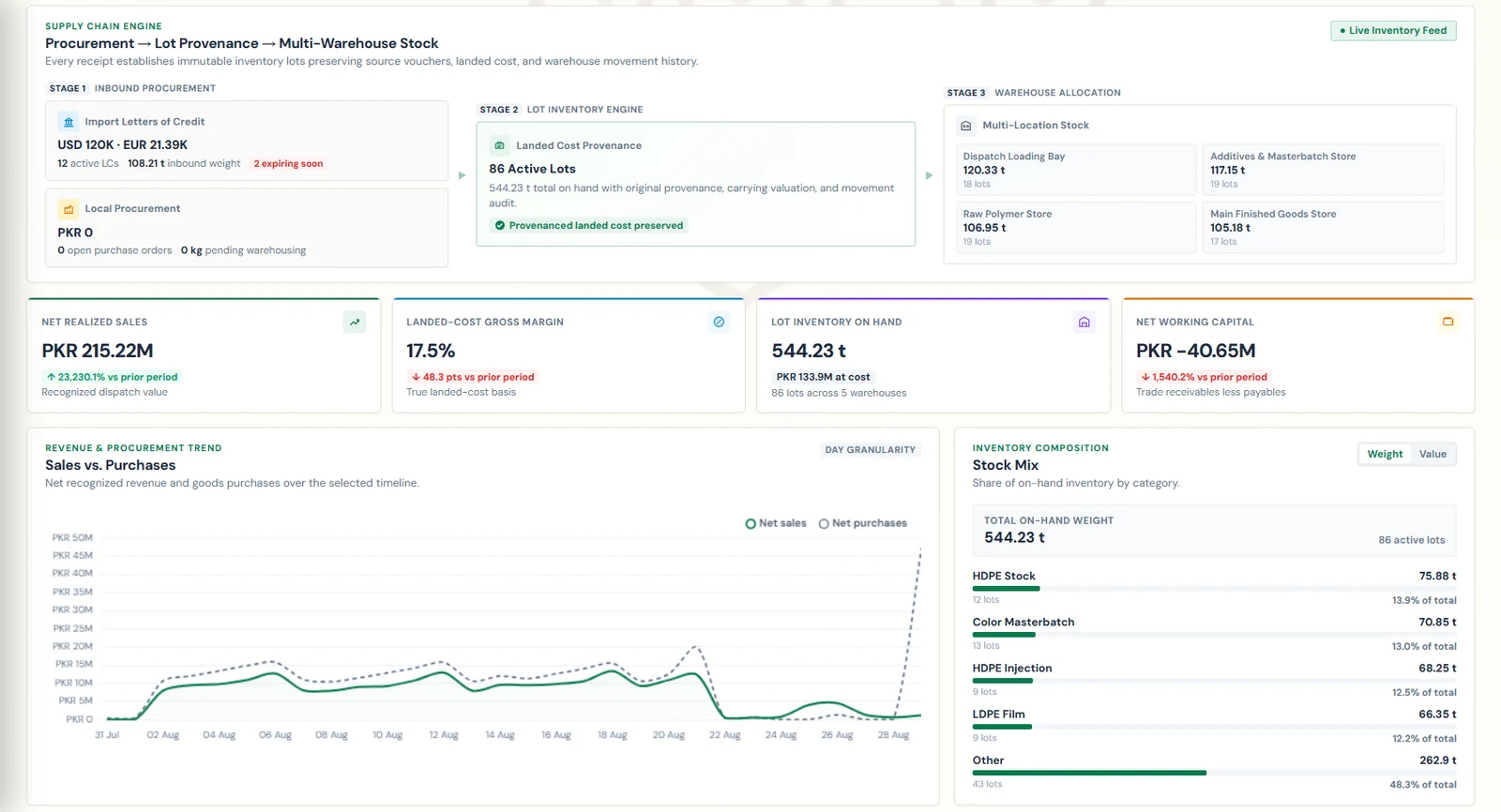 PolyDesk polymer and commodity trading operations dashboard