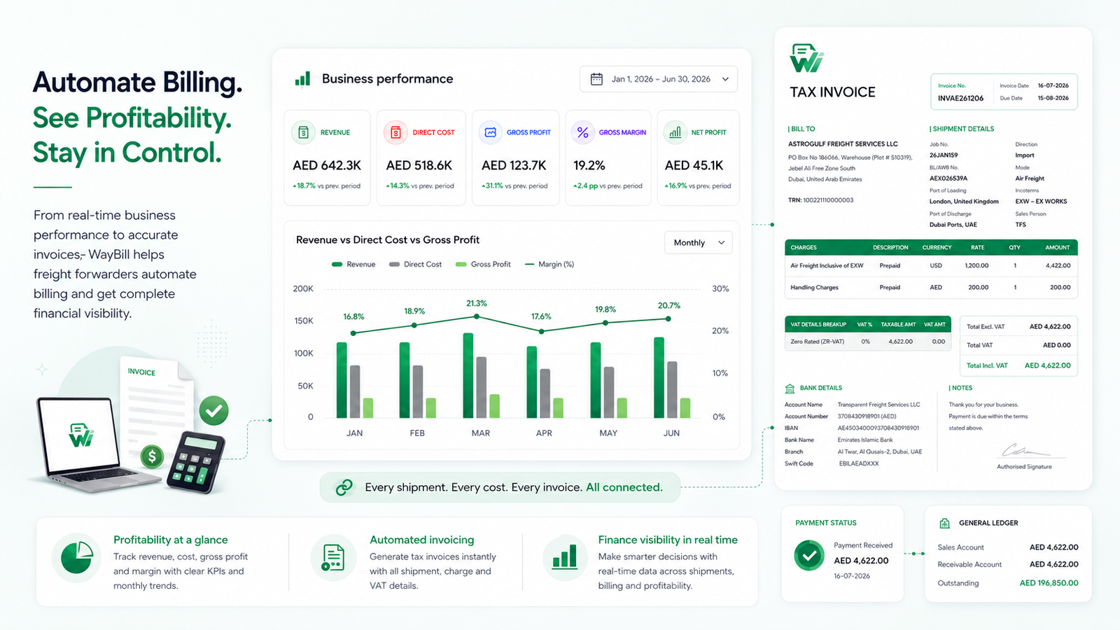Waybill CRM freight billing dashboard with revenue, costs, profit margin and tax invoice