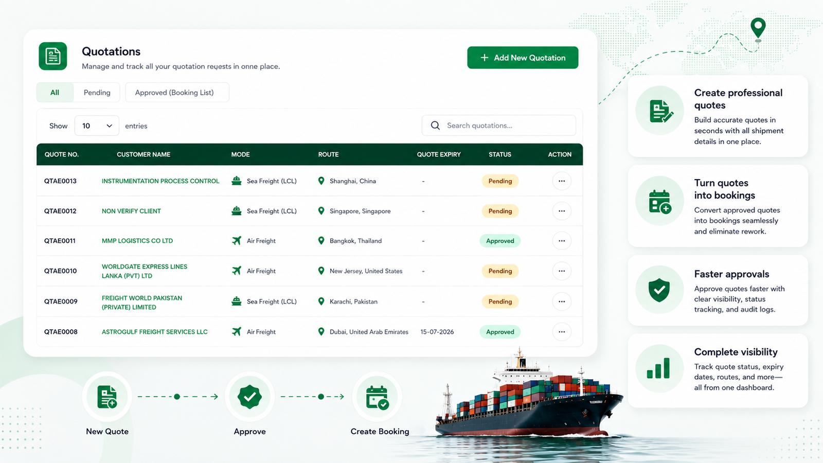 Waybill CRM quotation management showing quote status, routes and booking workflow