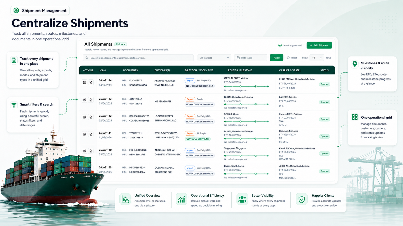 Waybill CRM shipment management dashboard with routes, milestones, carriers and status filters